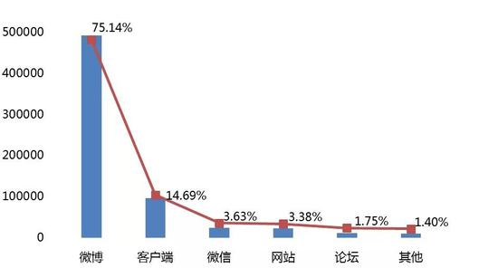 百乐门娱乐场手机注册|齐鲁早报丨大雾又来啦!今晨山东局地能见度不足50米