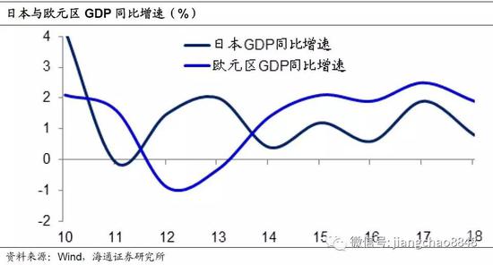 gdp会掉什么意思_别低头皇冠会掉意思