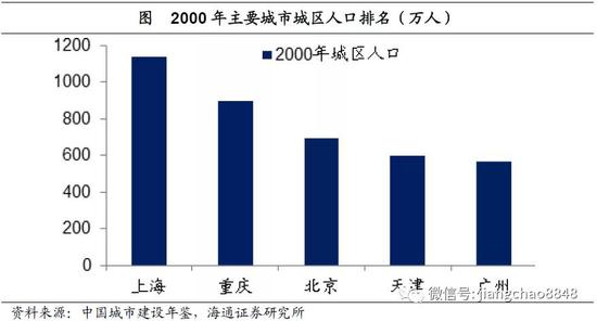 广州城区人口_11.17 你好外地人(2)