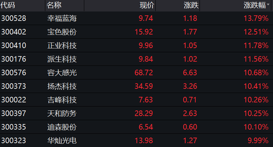 外资5天流出200多亿:机构抱团瓦解了?后市怎么看?