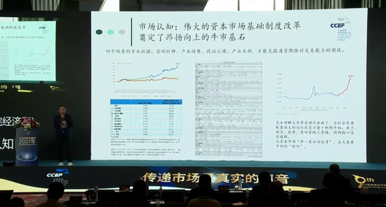 刘煜辉:我们看到的股票市场是一个牛市 但这个牛市它是个新生儿