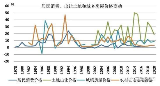 周天勇谈gdp_周天勇谈消费不振 政府与金融部分GDP占比过高,应实施居民收入十年倍增计划