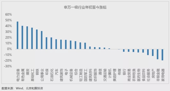 和聚投资2022年度策略:缺乏系统性上行机会 自下而上寻找赛手