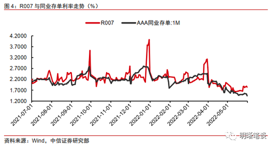 明明:存单利率回升,是阶段调整还是趋势反弹?