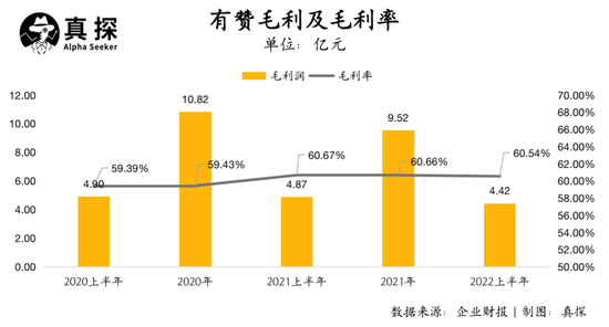 拍卖网|有赞微盟继续亏,电商SaaS的逻辑该变了(图3) 拍卖网|有赞微盟继续亏,电商SaaS的逻辑该变了(图3)