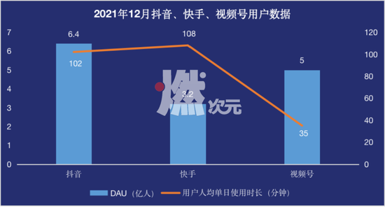 数据来源/东北证券 燃次元制图