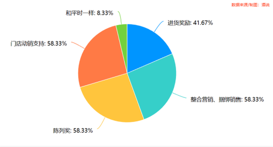 12张图，看清春节白酒消费真相