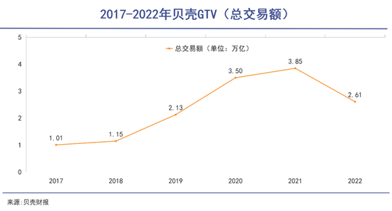 贝壳，剩个壳