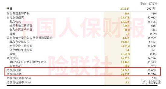 财经大V把336万炒成18万 保险公司去年炒股成绩如何？中国平安“没敢”披露