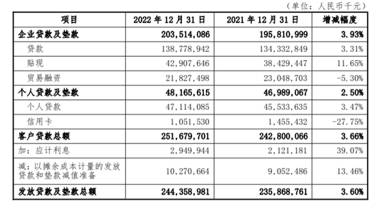 净利润五连降、80亿元诉讼未结案！大连银行如何打好经营战？