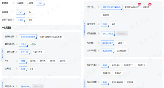 估值600亿，募资66亿，再造一个自己！嘉立创：PCB行业颠覆者，但价格战魔咒如影随形