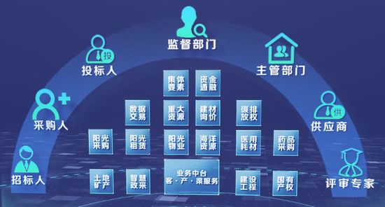  图2 深圳统一的公共资源交易平台