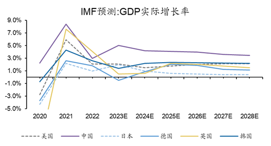 富国基金总经理陈戈：长期资金管理的三个机遇