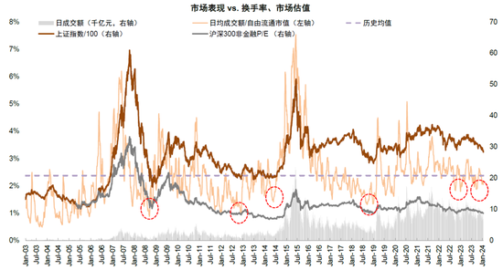 中金：短期市场具备一定修复动能 对中期表现不必悲观