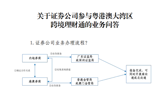 备战跨境理财通，券商一波新业务比拼！谁能成首批试点券商？百姓如何参与？