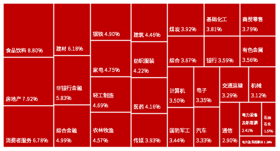 数据来源：Wind，中信证券客群发展中心整理；数据截至2024年9月26日。历史数据不代表未来表现，此处仅为历史数据统计结果，不构成具体投资建议或宣传推介。