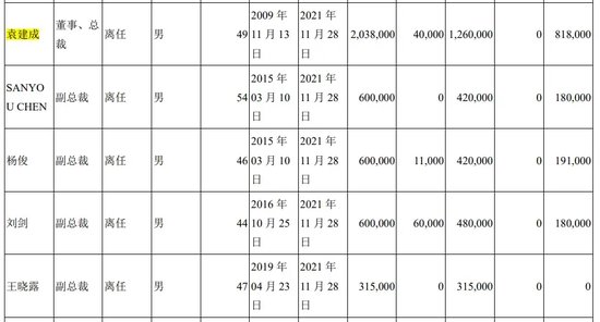 翰宇药业前总裁被判3年半，与“胡润富豪”共事16年！-第5张图片-解放阁