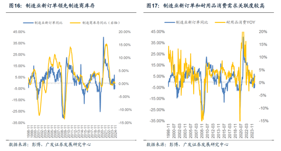 【广发宏观陈嘉荔】延续非典型着陆:2025年海外环境展望 第13张 【广发宏观陈嘉荔】延续非典型着陆:2025年海外环境展望 第13张