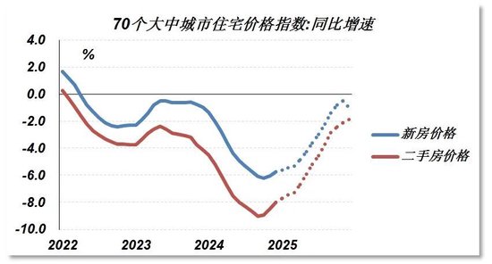 數據來源：國家統計局，廣開首席產業研究院