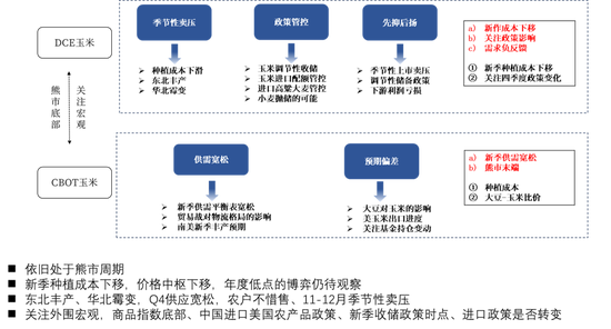 【市场聚焦】玉米：似是而非