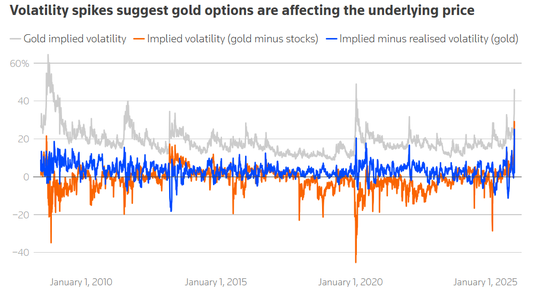 黄金暴跌赖沃什?真相恐怕指向华尔街