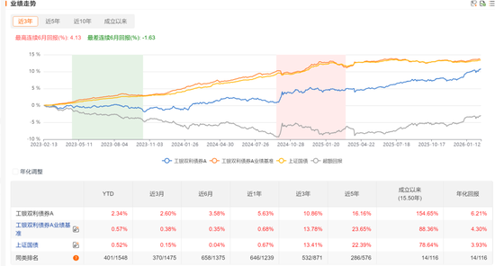 交银施罗德和施罗德基金，都差点“痛失本名”……