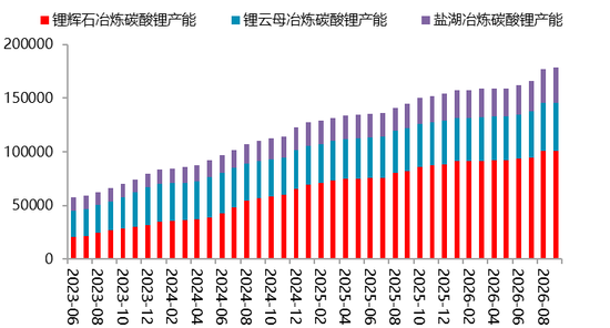 【四季报】碳酸锂：强现实、弱预期下的估值重塑
