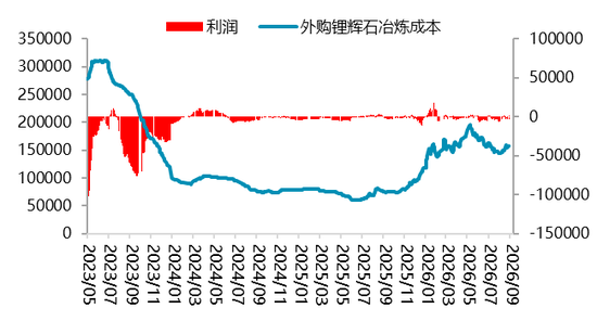 【四季报】碳酸锂：强现实、弱预期下的估值重塑