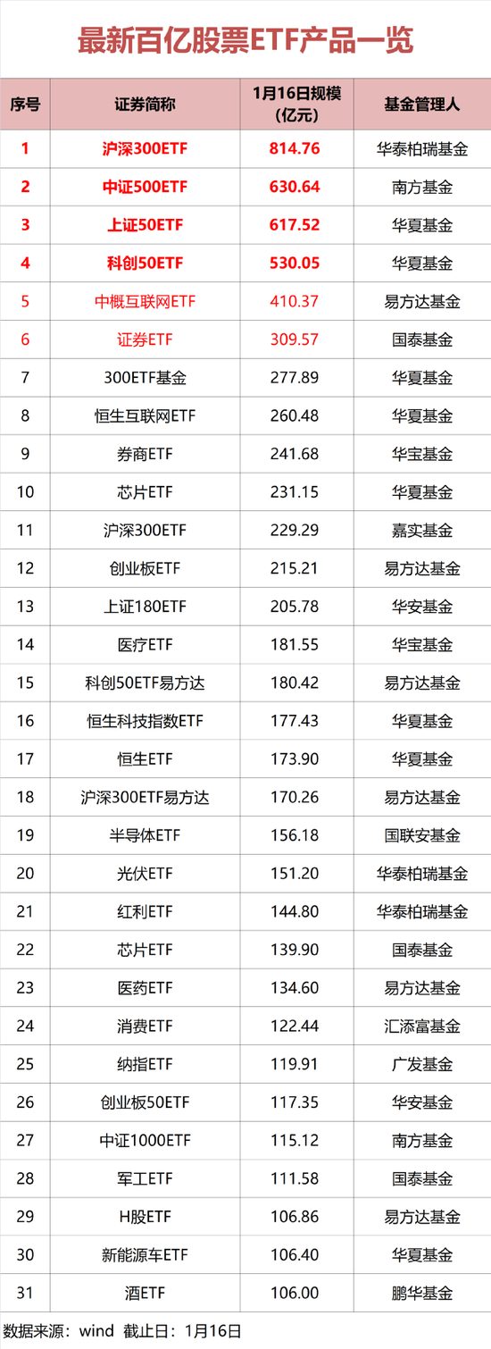 给大家科普一下体育彩票世界杯怎么买