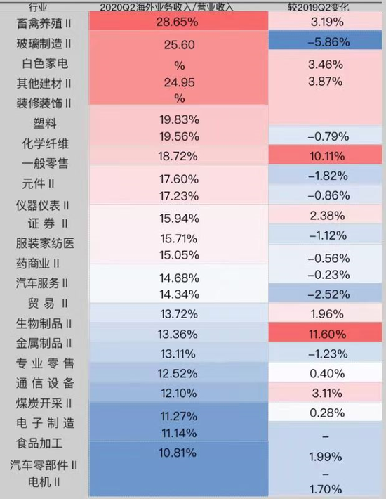 世界多少亿人口有多少几率能遇见_我国农民人口有多少