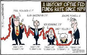 从4000年利率史看利率高低和走势