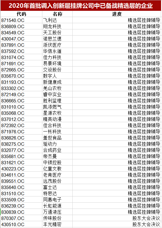 图片来源:Choice数据