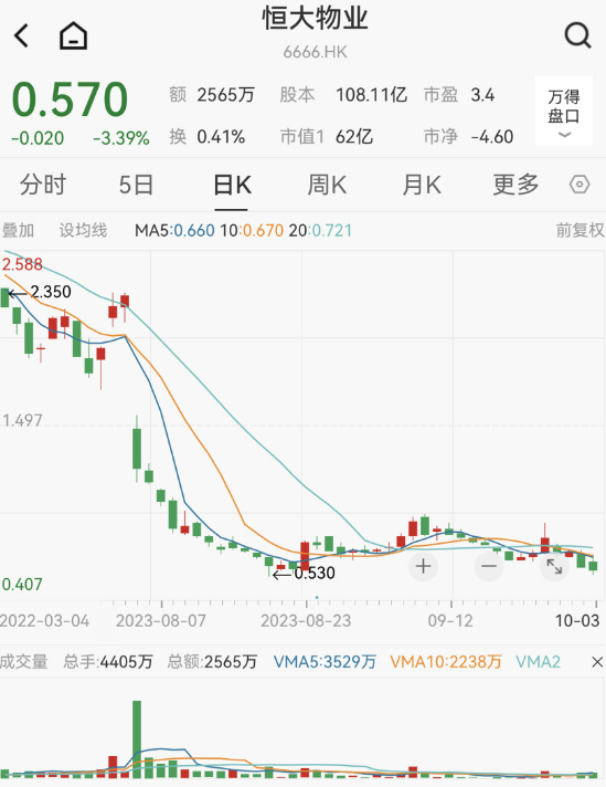 10月港股开局新低,后市如何演绎?