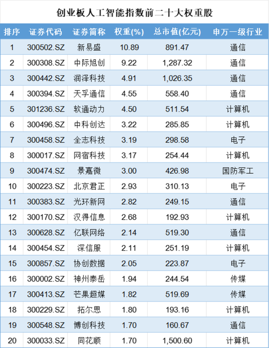 DeepSeek概念爆发,美国再挥关税大棒,哪些ETF可以关注起来? 第7张 DeepSeek概念爆发,美国再挥关税大棒,哪些ETF可以关注起来? 第7张