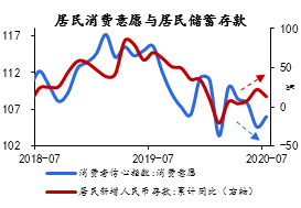 资料来源：Wind，京东数字科技