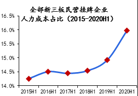 资料来源：Wind，京东数字科技