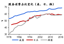 资料来源：Wind，京东数字科技