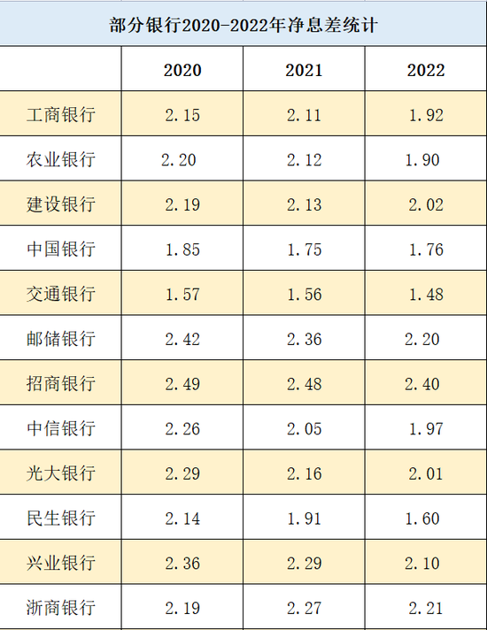 营收净利“双降”,正处而立之年的浦发银行竟有些“疲”了