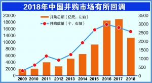 资料来源:天风证券 官兵/制图