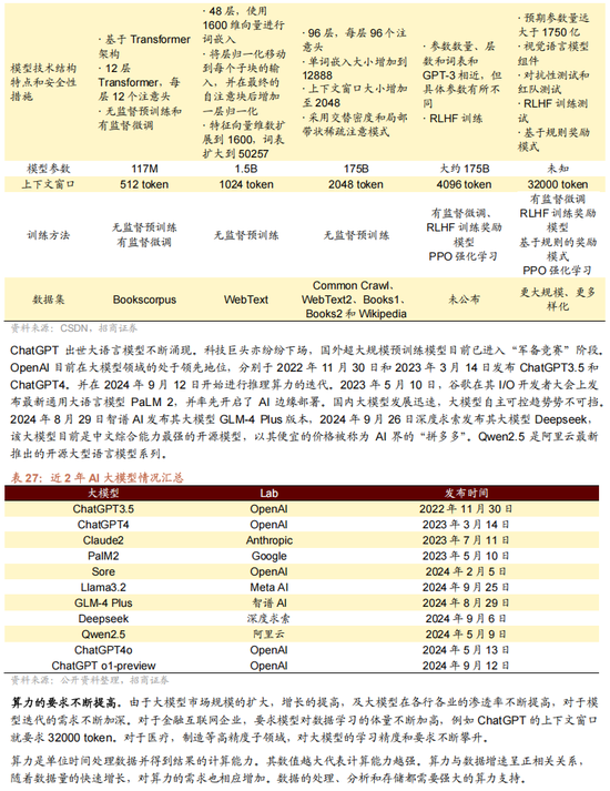 招商策略A股2025年投资策略展望:政策、增量资金和产业趋势的交响乐 第135张 招商策略A股2025年投资策略展望:政策、增量资金和产业趋势的交响乐 第135张