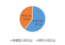 资料来源:人民银行,银保监会,京东数字科技;数据截至2020年5月31日。