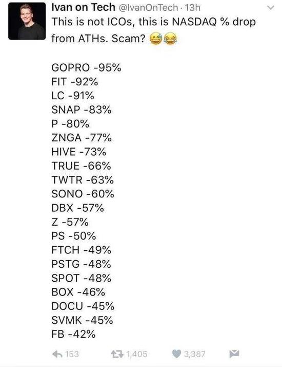 整个信息科技板块年初至今的累计收益为负值，达到8.6%左右。