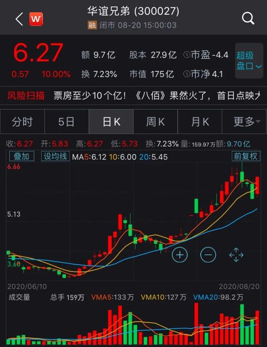 图片来源：wind金融终端