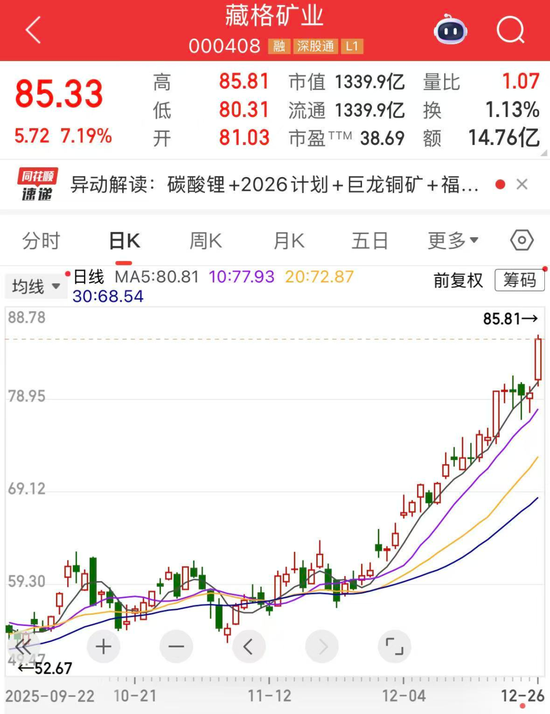 000408，唯一一只10倍有色股！碳酸锂价格突破13万元/吨，超跌锂电池概念股出炉