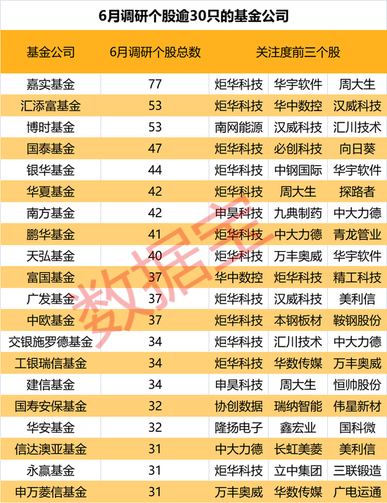 这些股被基金重点关注!