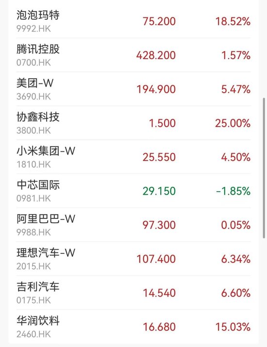 突然大涨47%！行业爆发  第7张