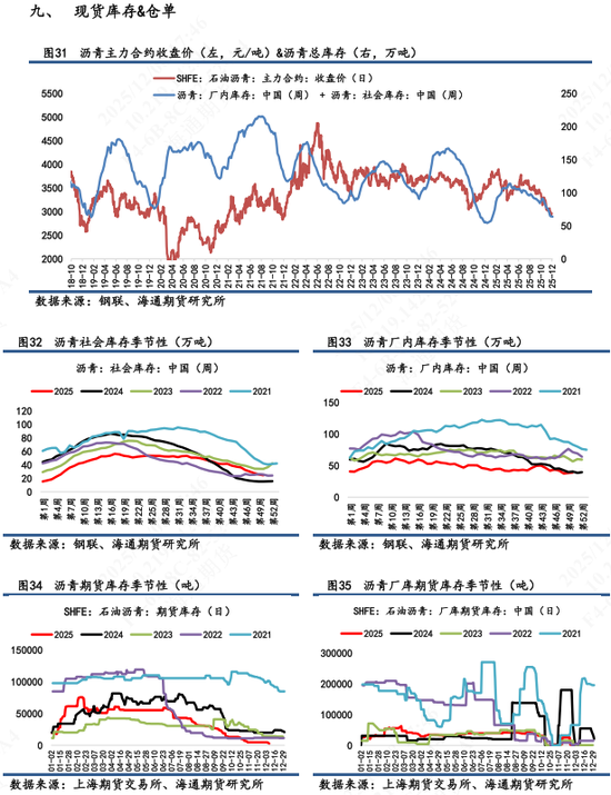 【沥青日报】沥青BU日内下挫到低位后拉升，冬储行情低价货源竞争流市