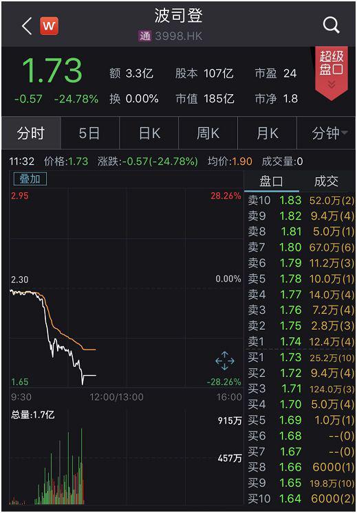 做空报告称波司登“一文不值”