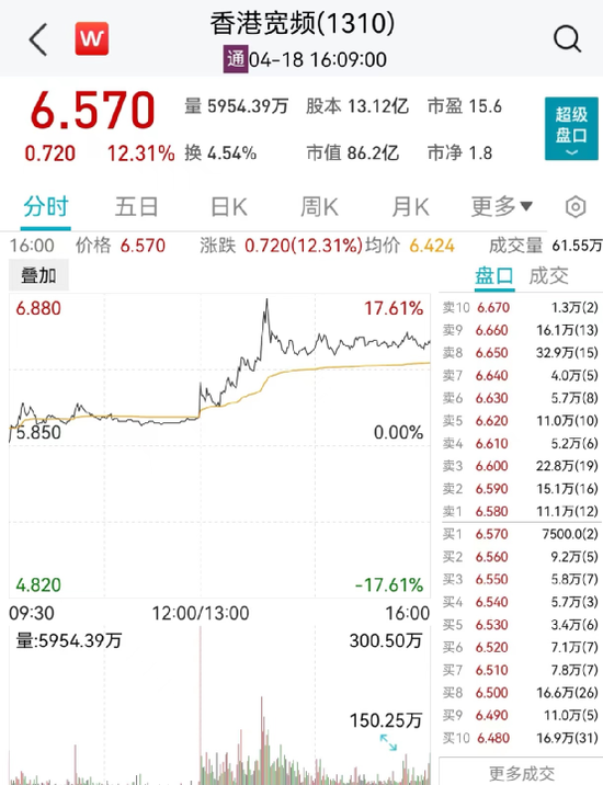 中移动大动作?这家公司立马“狂飙”近18%