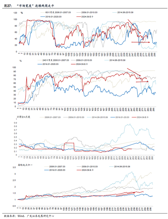 广发宏观:全球资产主流叙事,一致预期松动但尚未逆转